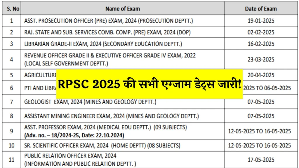 RPSC Exam Calendar 2025